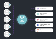 Nurtur has expanded its AI Voice platform | AI PropTech News